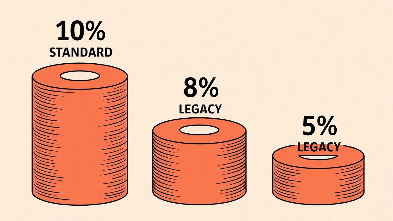 Three descending columns showing Patreon's platform fee tiers: 10% Standard, 8% Legacy, and 5% Legacy