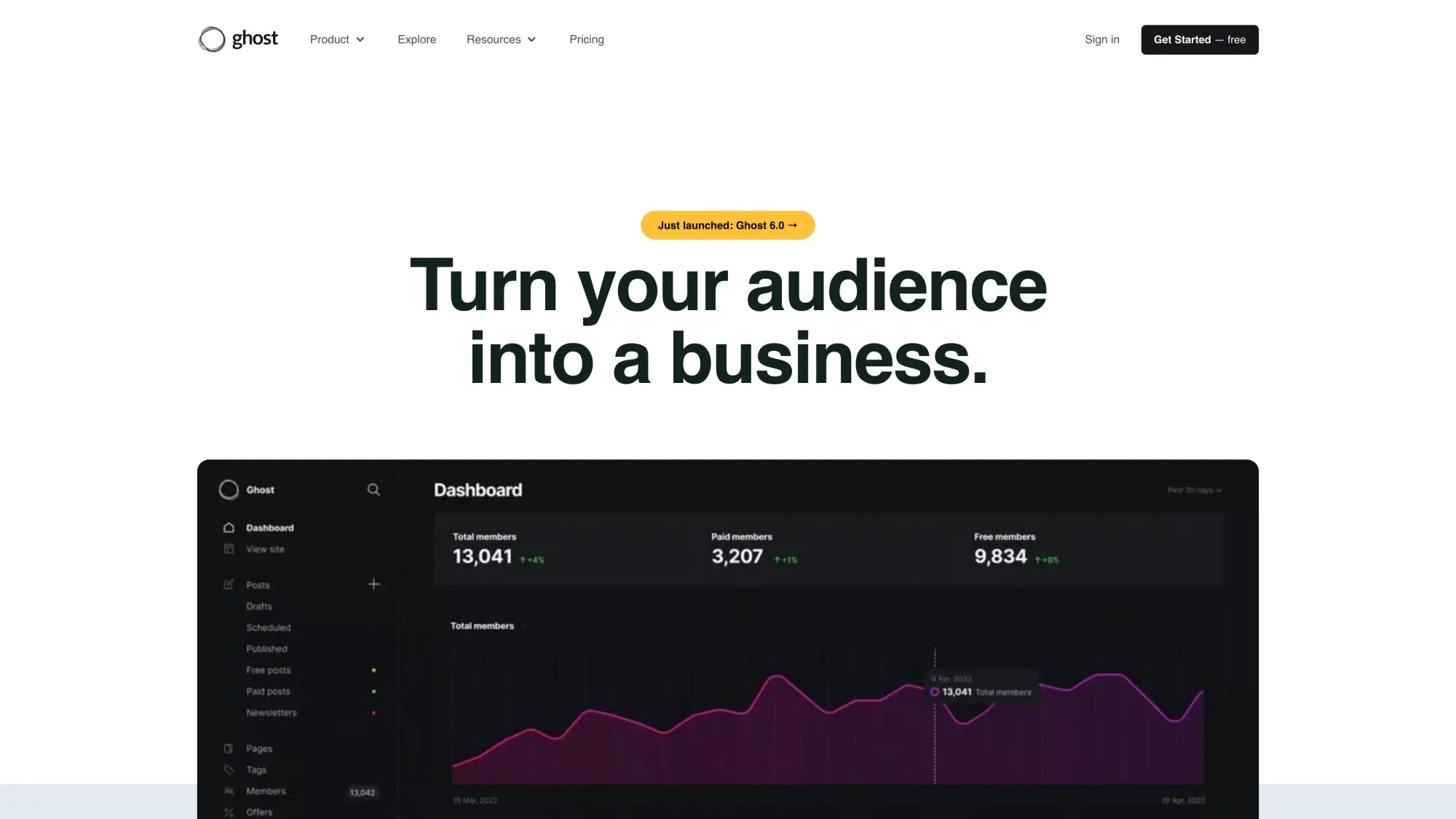 Ghost homepage showcasing open-source newsletter platform with self-hosting options and membership features