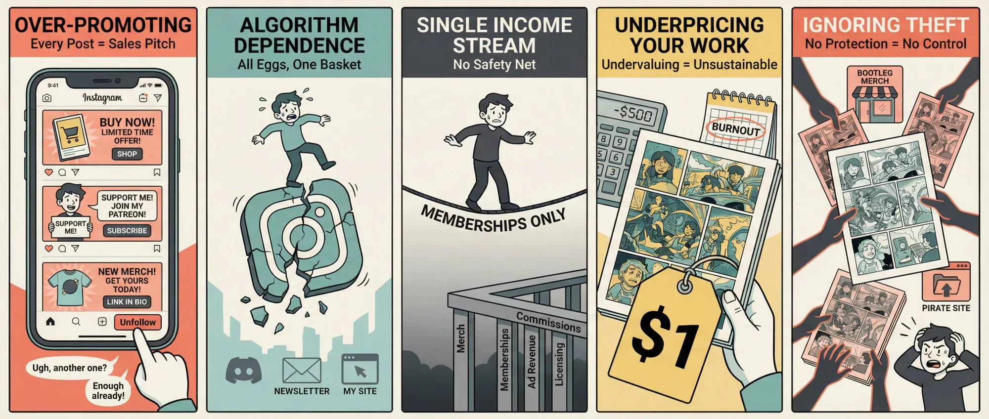 Five-panel illustrated guide showing common webcomic monetization mistakes including over-promotion, algorithm dependence, and underpricing