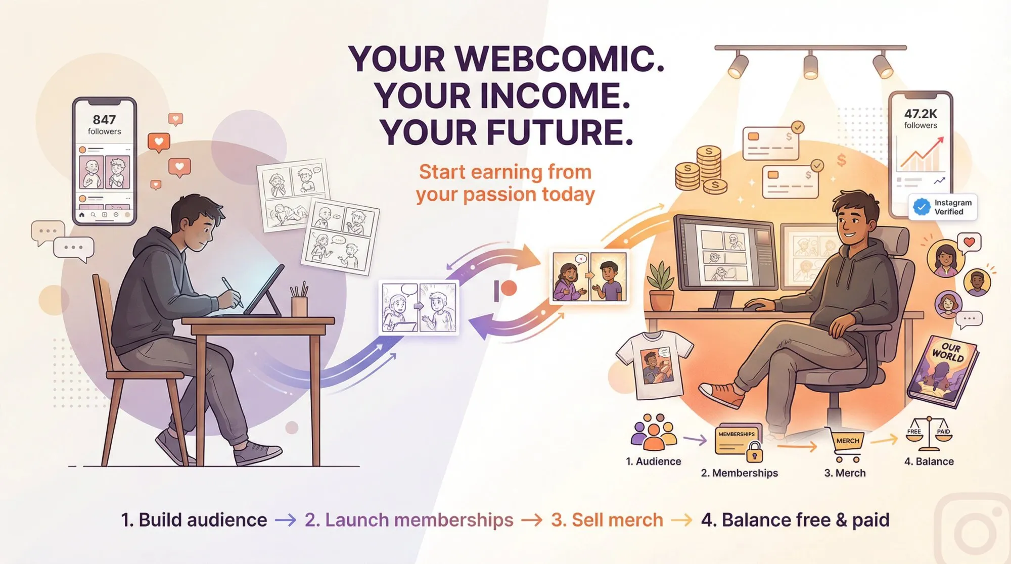 Webcomic creator's transformation from hobbyist to earning professional with income streams and engaged community