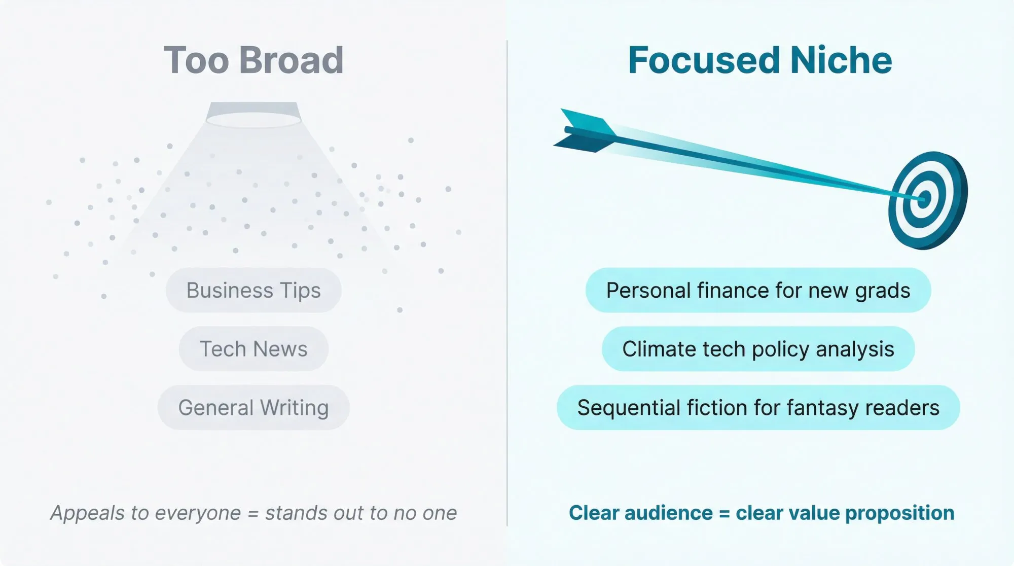 Side-by-side comparison showing broad unfocused newsletter topics versus specific targeted niche positioning