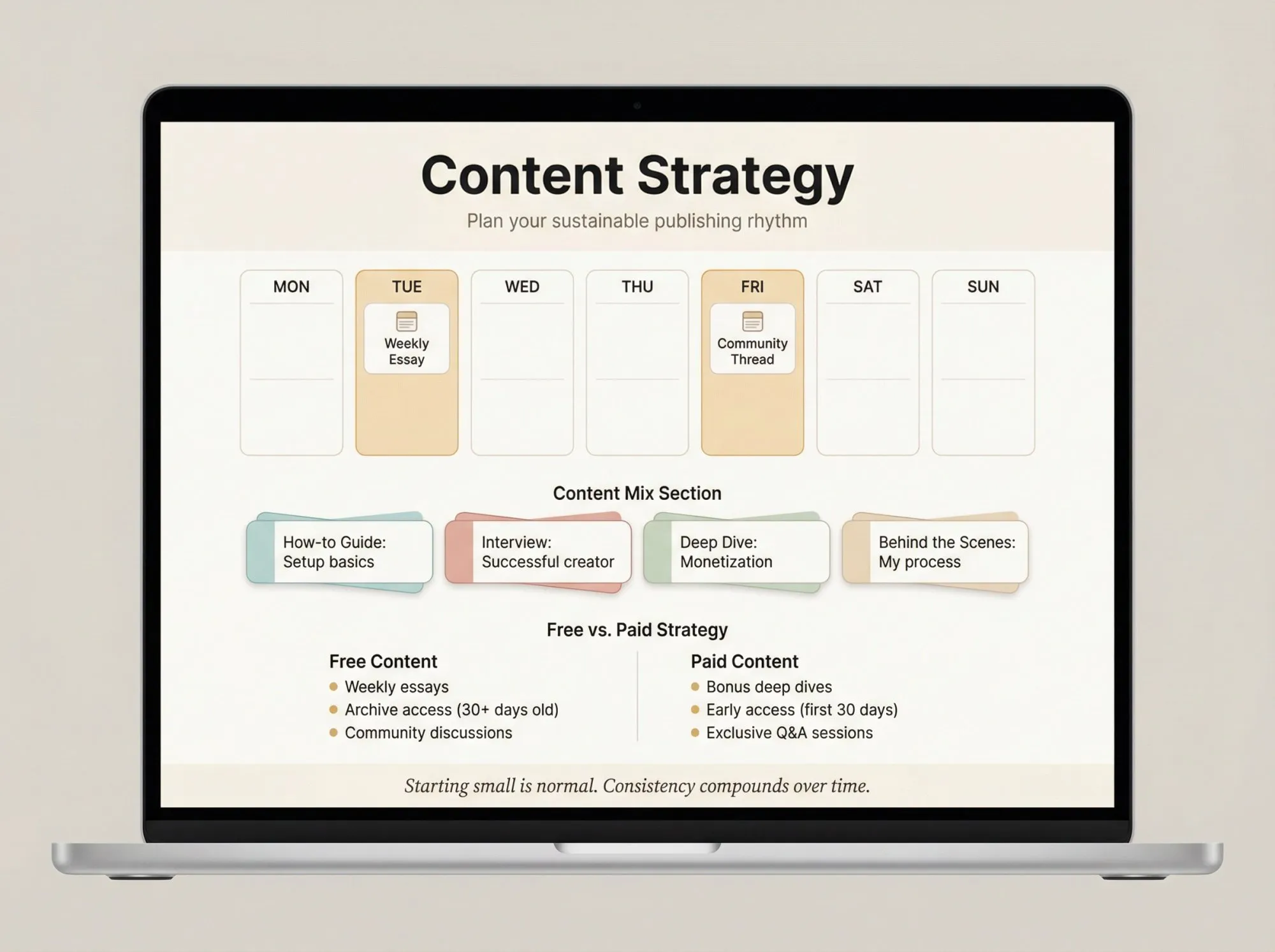 Content strategy planning dashboard showing weekly publishing calendar, content mix ideas, and free versus paid content organization
