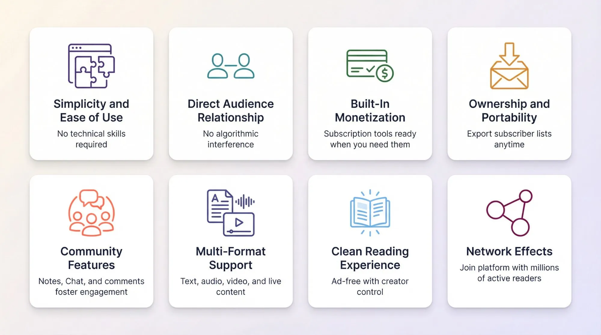 Eight key benefits of Substack displayed as clean icon cards: simplicity, direct audience relationship, built-in monetization, ownership, community features, multi-format support, clean reading experience, and network effects