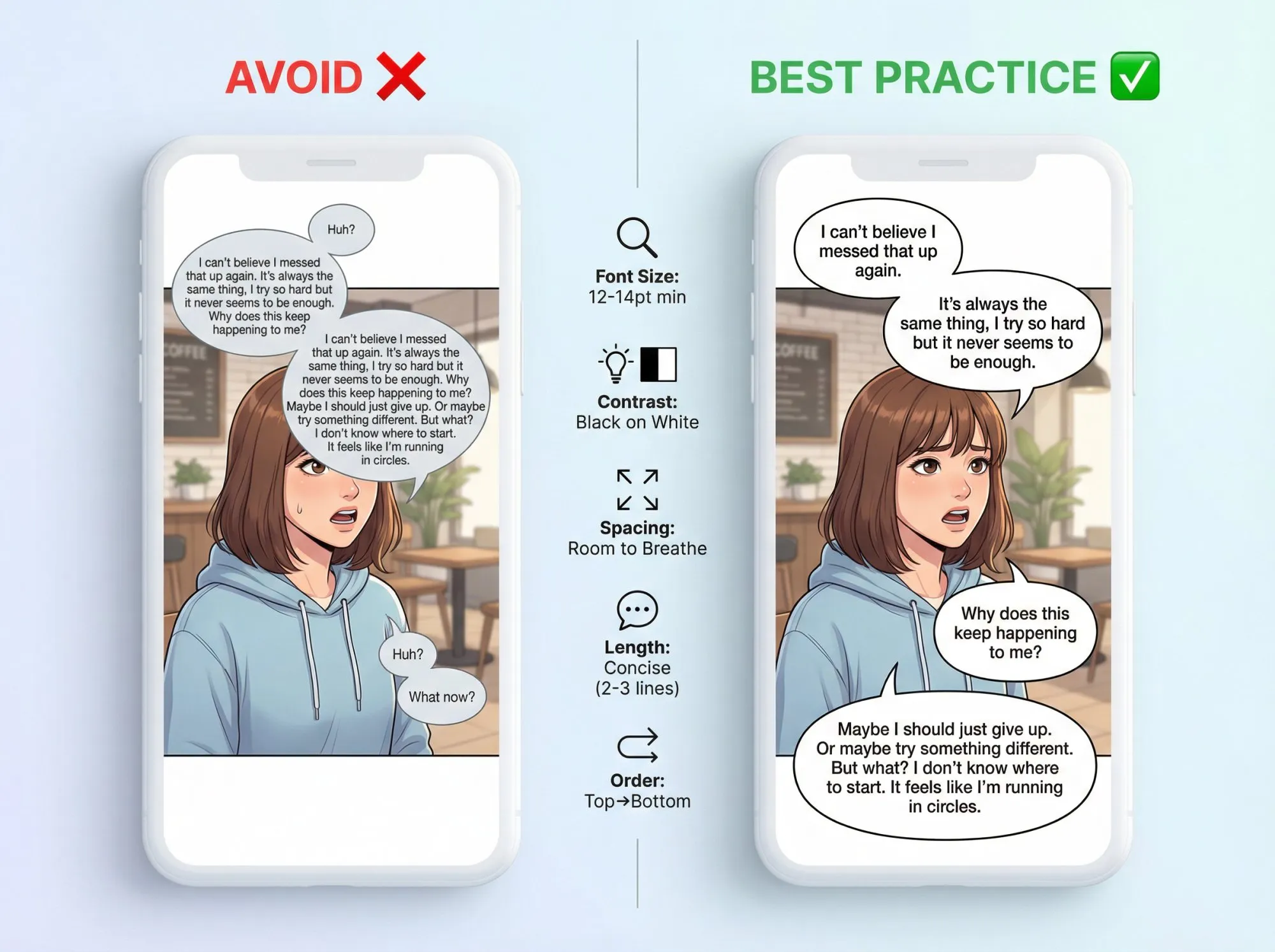 Side-by-side comparison of poor vs. proper webtoon lettering on mobile screens showing font size, contrast, and spacing